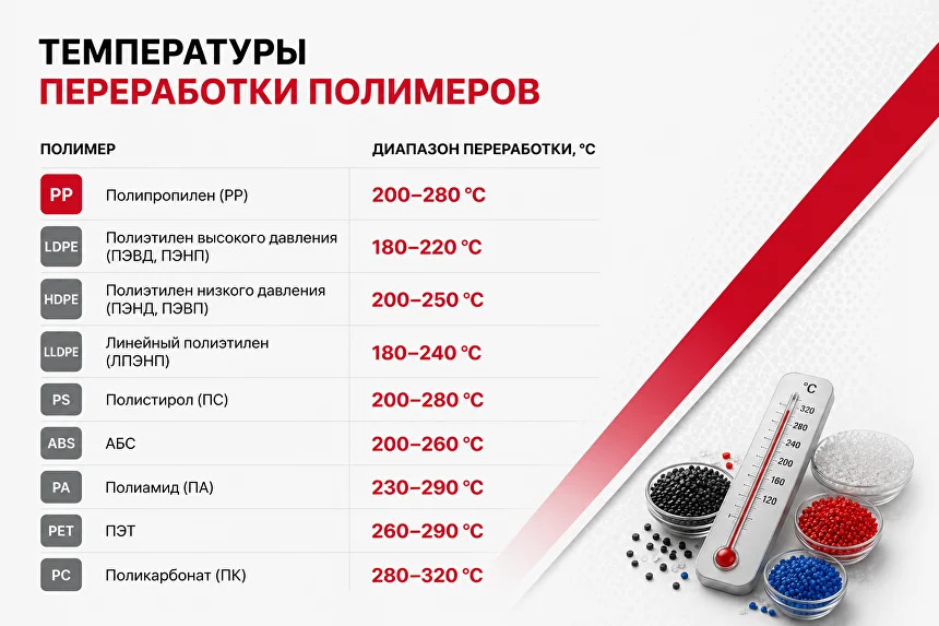 Гранулы суперконцентрата MH50258FT